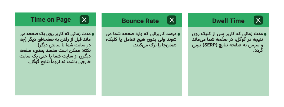 تاثیر Dwell Time , Bounce rate , Time on page در نتایج گوگل