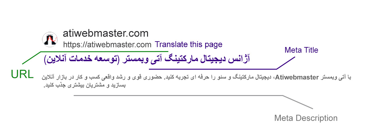 ساختار متا تایتل و متا دیسکریپشن و نمایش در نتایج جستجو گوگل
